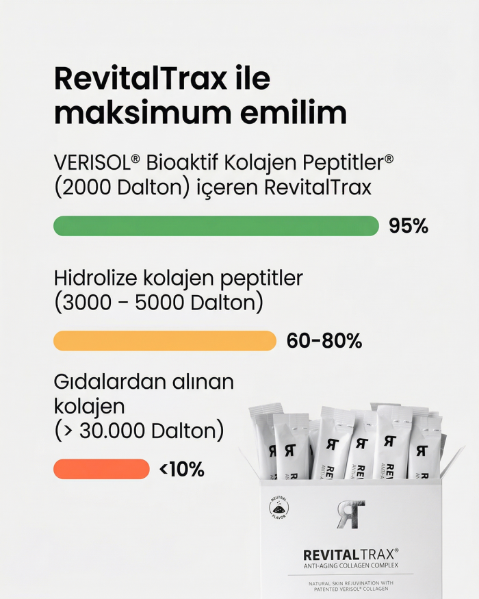 Yaşlanma Karşıtı Kolajen Kompleksi